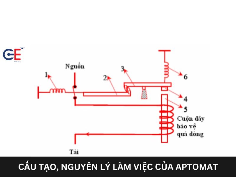 Cấu tạo của cầu dao Aptomat