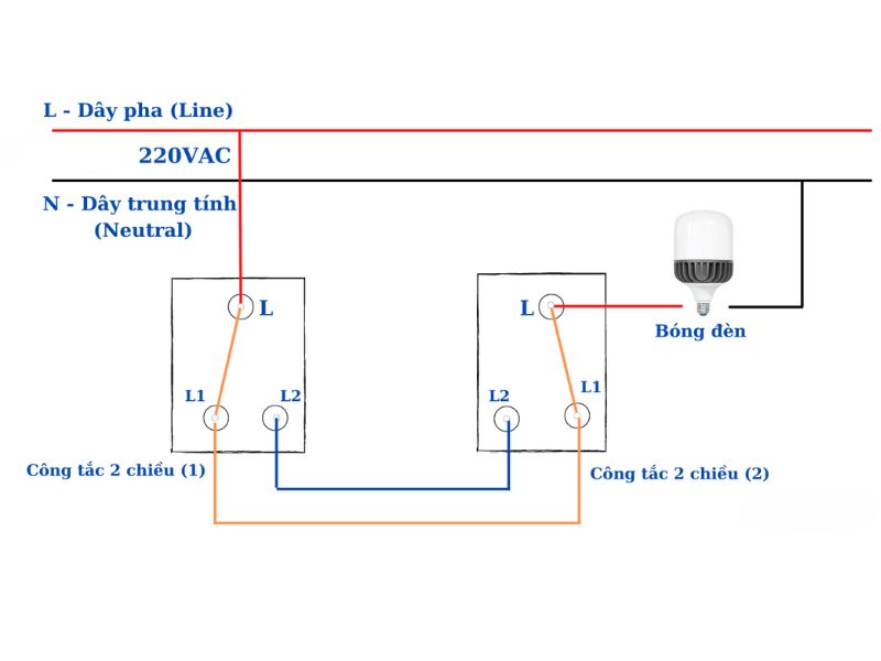 Cách đấu công tắc 2 chiều