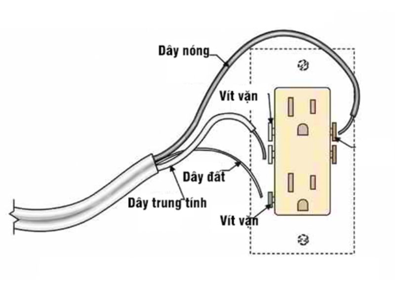 Đấu ổ cắm điện có dây rời