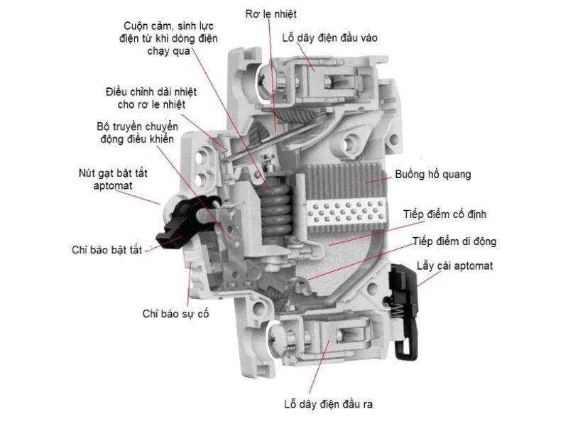 Cấu tạo của cầu dao aptomat